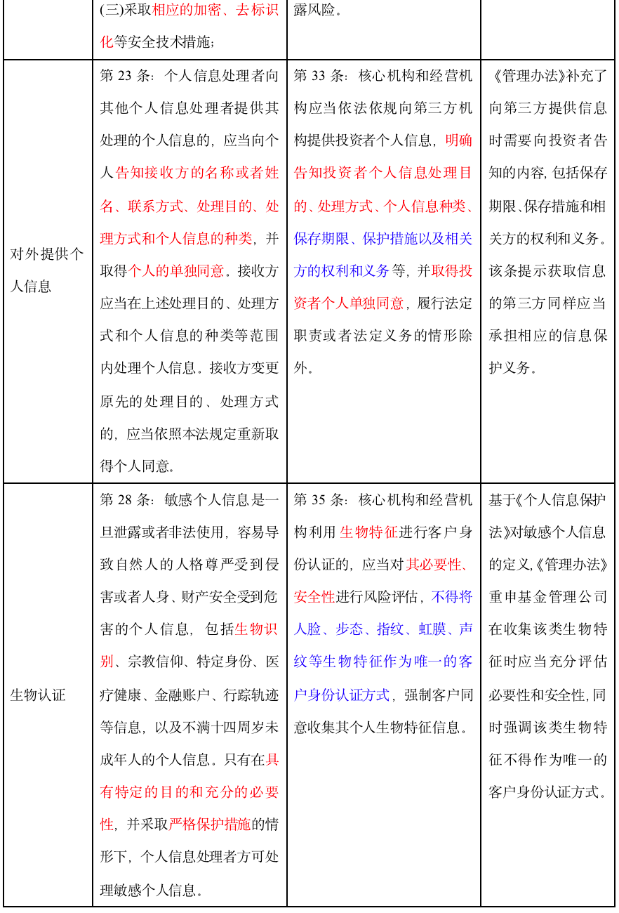 基金管理公司提升网络和信息安全保障能力——《证券期货业网络和信息安全管理办法》评述
