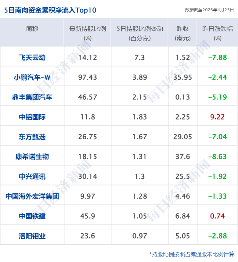 早财经丨网传“南京一小区发生枪战”<strong></p>
<p>期货圈</strong>？警方通报；美国第一共和银行股价暴跌49.38%；劳荣枝代理律师被律协立案调查