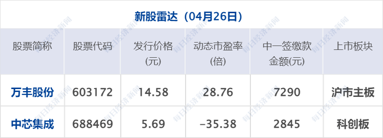 早财经丨网传“南京一小区发生枪战”<strong></p>
<p>期货圈</strong>？警方通报；美国第一共和银行股价暴跌49.38%；劳荣枝代理律师被律协立案调查