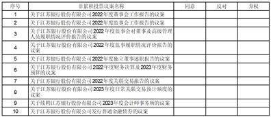 江苏银行股份有限公司2022年度报告摘要