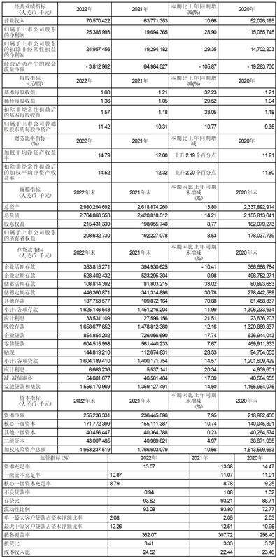 江苏银行股份有限公司2022年度报告摘要
