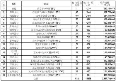 江苏银行股份有限公司2022年度报告摘要
