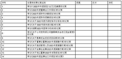 常州朗博密封科技股份有限公司 第三届监事会第六次会议决议公告