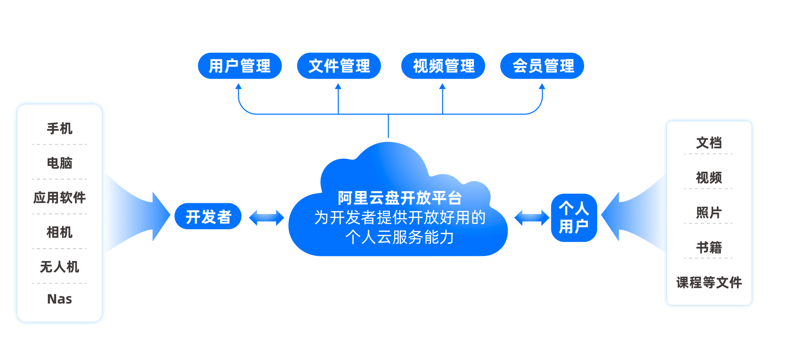 官方出手了！阿里云盘内测开放平台<strong></p>
<p>期货返佣</strong>，最高返佣30%