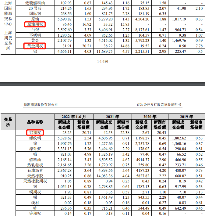 新湖期货IPO：不怕没佣金<strong></p>
<p>期货返佣</strong>，就怕没返佣！