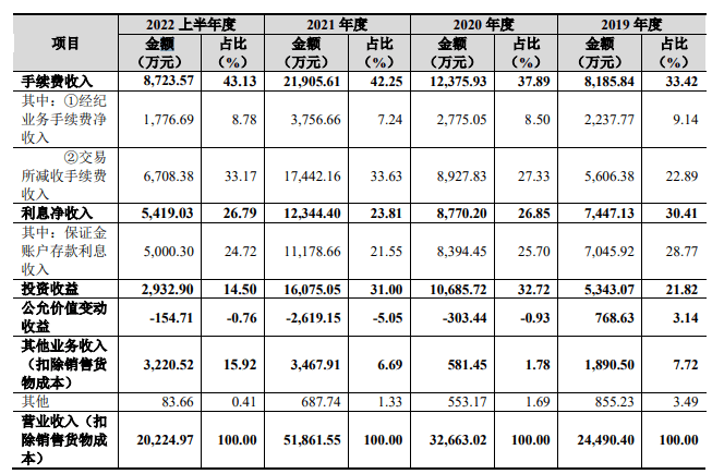 新湖期货IPO：不怕没佣金<strong></p>
<p>期货返佣</strong>，就怕没返佣！