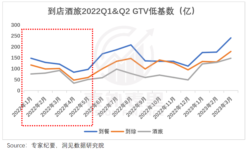 美团“跟牌”抖音：棋至中局<strong></p>
<p>期货返佣</strong>，利润杀开始