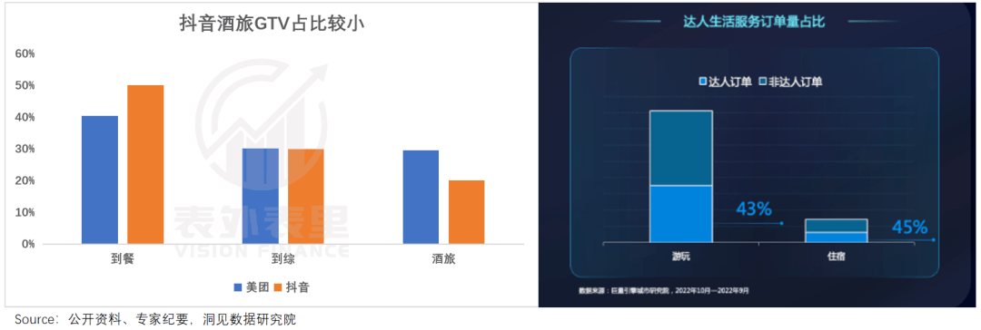 美团“跟牌”抖音：棋至中局<strong></p>
<p>期货返佣</strong>，利润杀开始