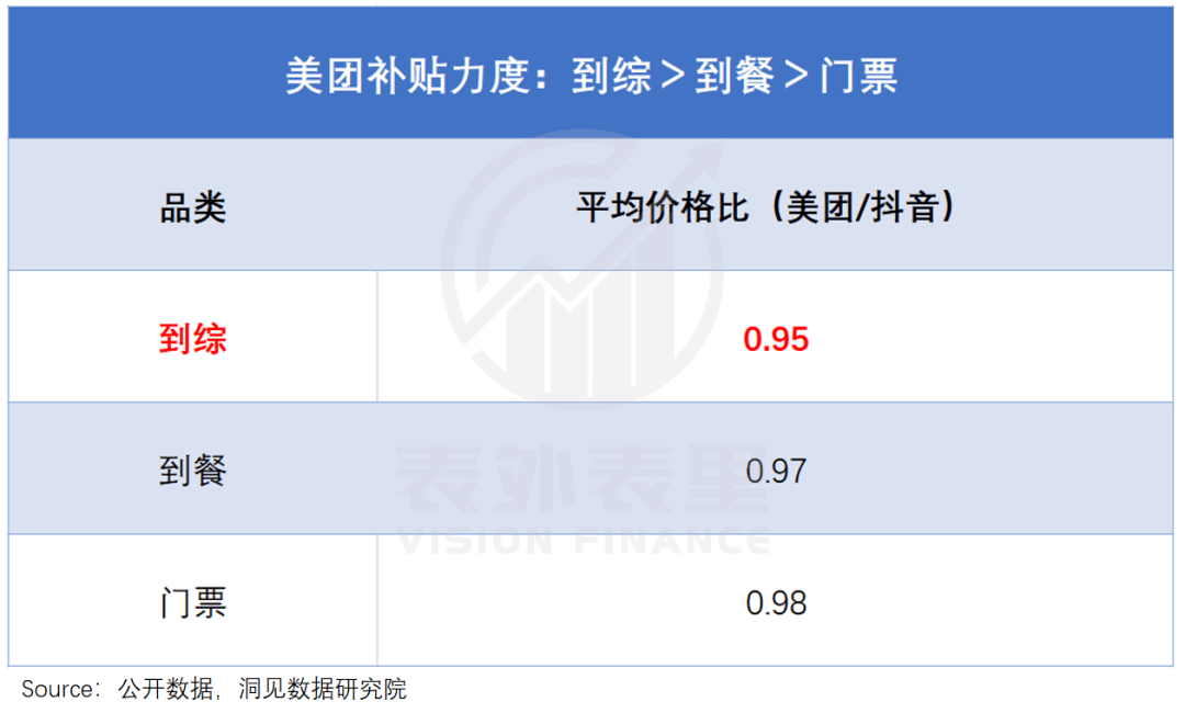 美团“跟牌”抖音：棋至中局<strong></p>
<p>期货返佣</strong>，利润杀开始