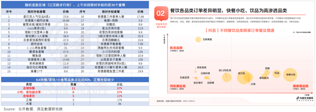 美团“跟牌”抖音：棋至中局<strong></p>
<p>期货返佣</strong>，利润杀开始