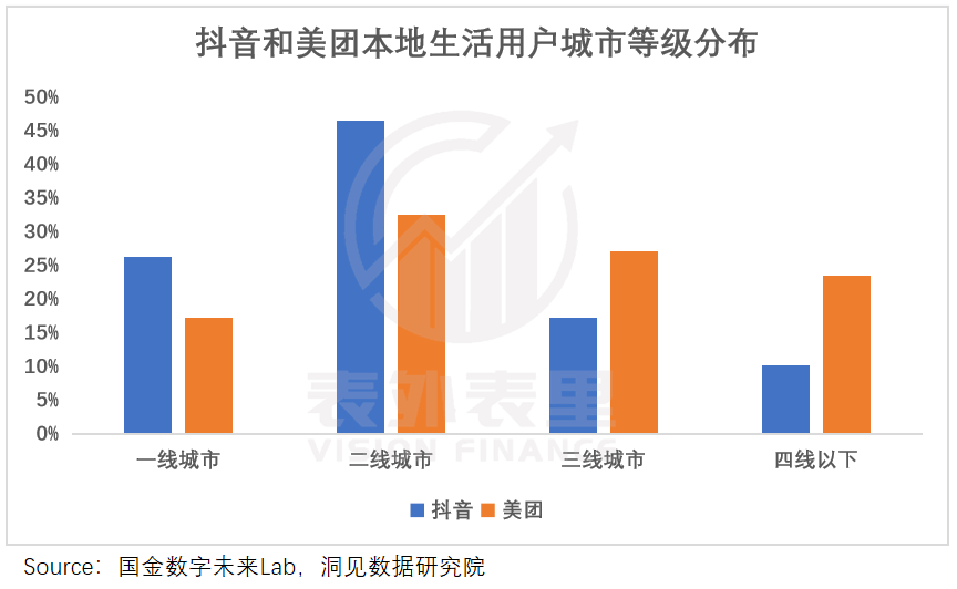 美团“跟牌”抖音：棋至中局<strong></p>
<p>期货返佣</strong>，利润杀开始