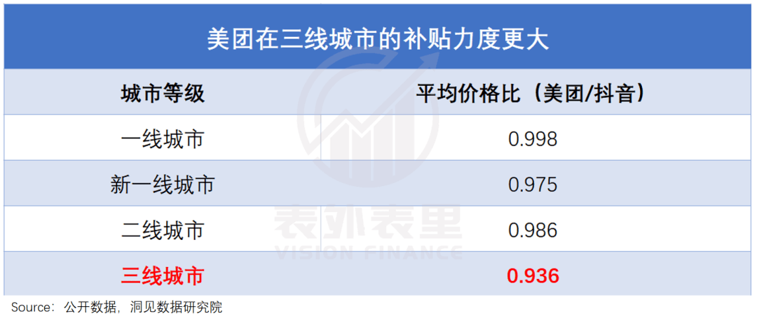 美团“跟牌”抖音：棋至中局<strong></p>
<p>期货返佣</strong>，利润杀开始