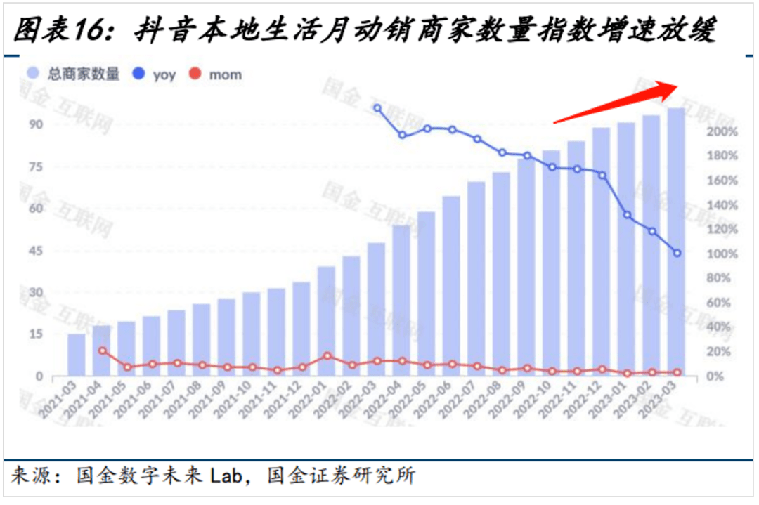 美团“跟牌”抖音：棋至中局<strong></p>
<p>期货返佣</strong>，利润杀开始