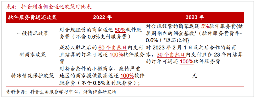 美团“跟牌”抖音：棋至中局<strong></p>
<p>期货返佣</strong>，利润杀开始