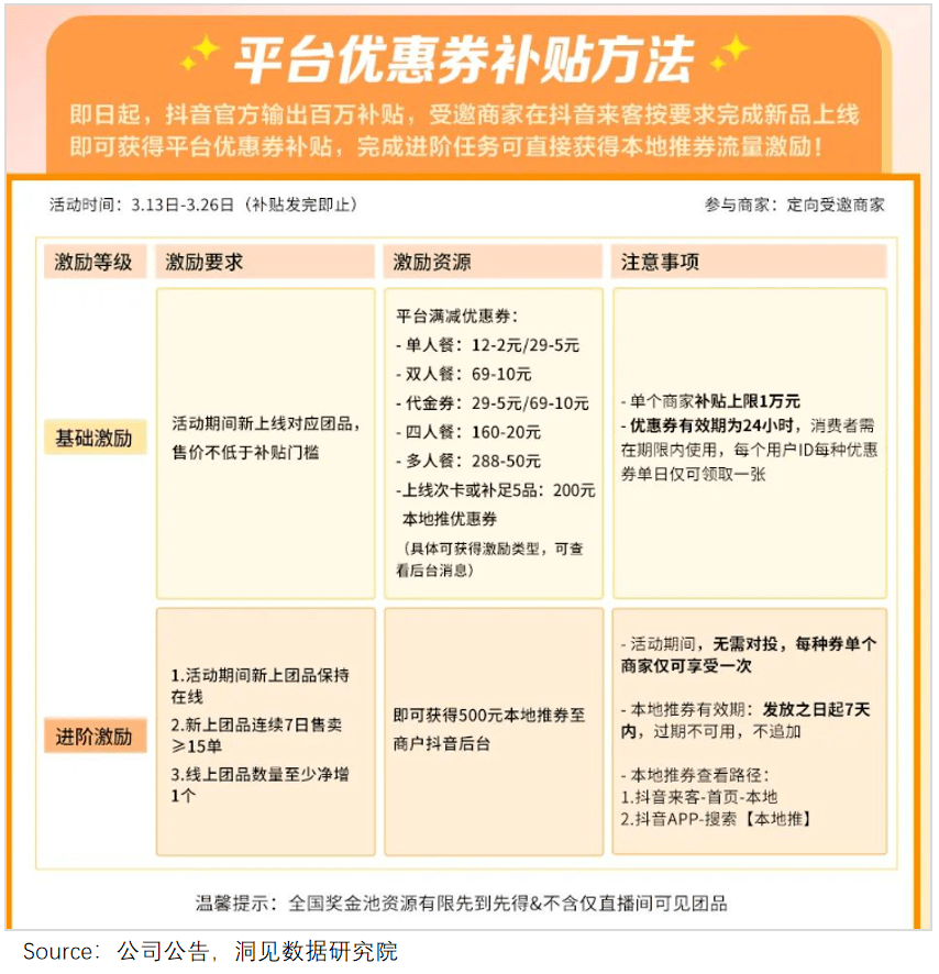 美团“跟牌”抖音：棋至中局<strong></p>
<p>期货返佣</strong>，利润杀开始