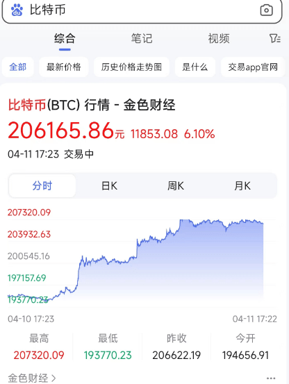 微博​抖音App已不显示比特币行情<strong></p>
<p>比特币行情</strong>，百度仍正常显示