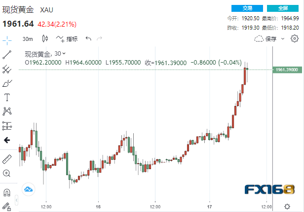 劲爆大行情<strong></p>
<p>比特币行情</strong>！美联储真的要暂停加息了？黄金比特币狂飙、美元美股坠崖