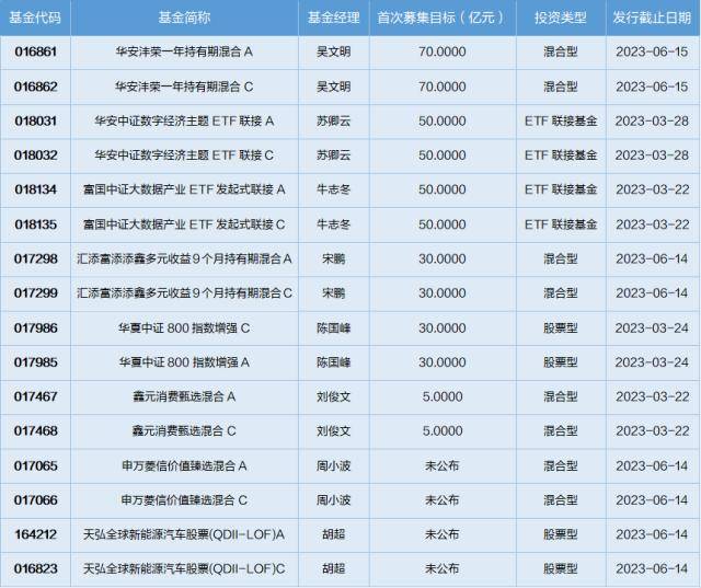 基金导读：比特币价格飙升<strong></p>
<p>比特币价格</strong>，公募基金布局数字货币业务