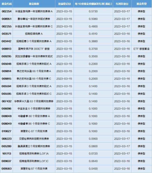 基金导读：比特币价格飙升<strong></p>
<p>比特币价格</strong>，公募基金布局数字货币业务