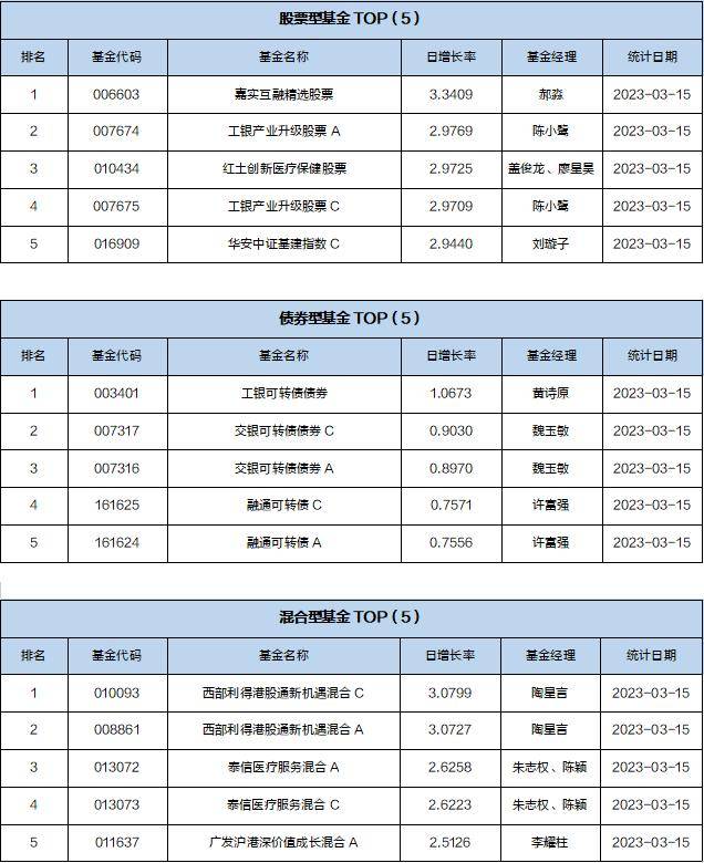 基金导读：比特币价格飙升<strong></p>
<p>比特币价格</strong>，公募基金布局数字货币业务