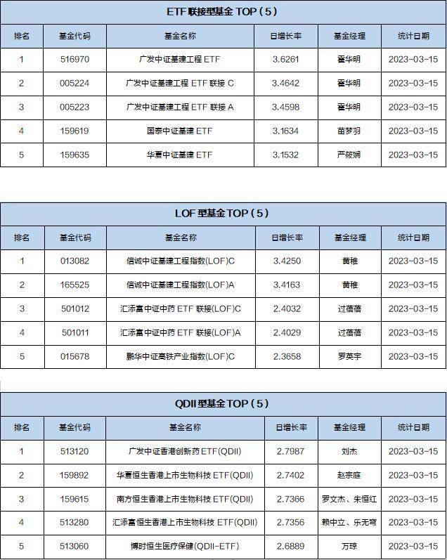 基金导读：比特币价格飙升<strong></p>
<p>比特币价格</strong>，公募基金布局数字货币业务