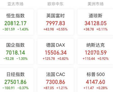 A股头条：刚刚<strong></p>
<p>比特币价格</strong>，比特币价格大涨，加密货币股走高！百年大行股价却现崩盘！证监会回应“非法跨境展业整改”