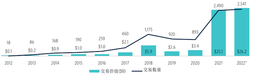 数字资产估值回落<strong></p>
<p>比特币价值</strong>，大型VC寻求抄底