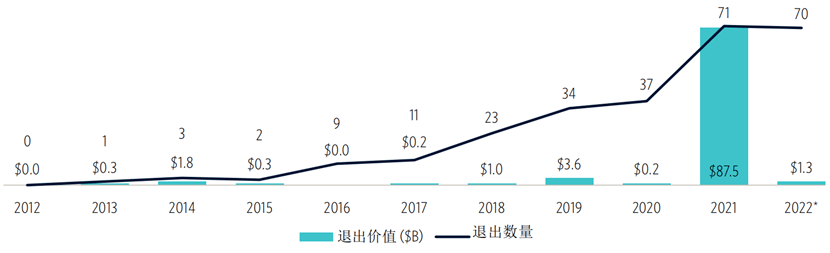 数字资产估值回落<strong></p>
<p>比特币价值</strong>，大型VC寻求抄底