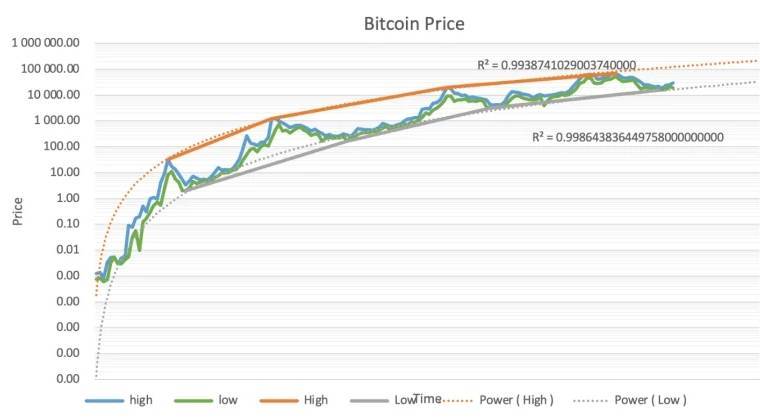 【比特日报】非农前的超级重磅信号：比特币减半目标价20万 联合黄金进入“降息牛市周期”