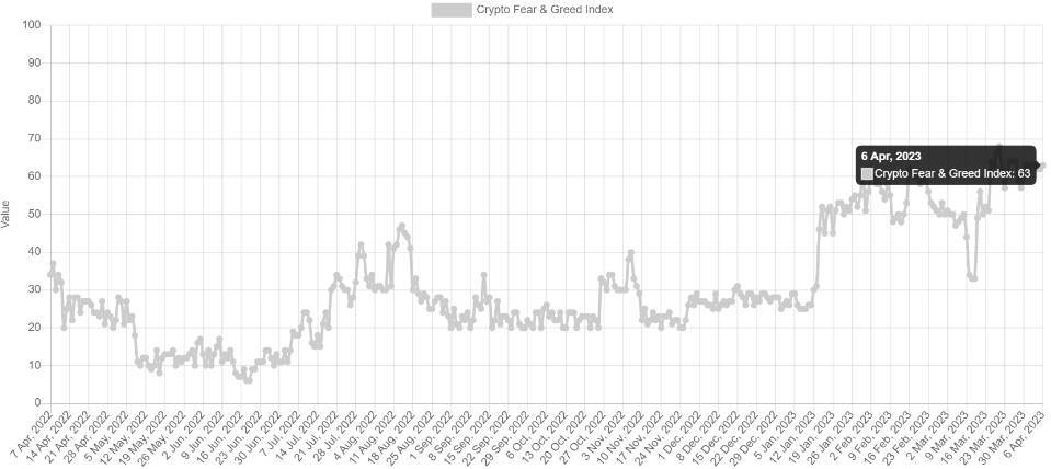 【比特日报】非农前的超级重磅信号：比特币减半目标价20万 联合黄金进入“降息牛市周期”