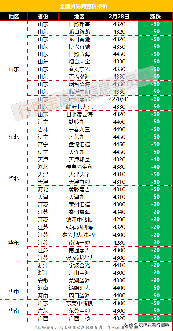 今日豆粕价格行情<strong></p>
<p>USDT今日价格</strong>，破位，加速下跌！