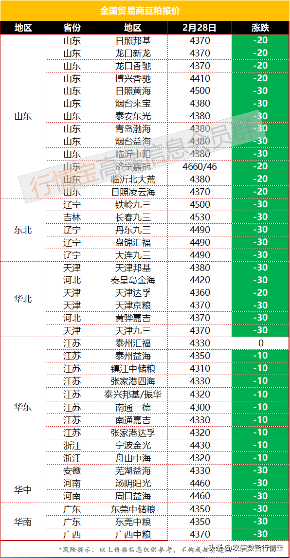 供需两弱<strong></p>
<p>USDT今日价格</strong>，豆粕价格将继续回落，今日豆粕价格行情