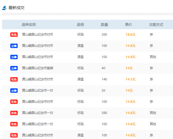 黄山币和峨眉山币今日兑换<strong></p>
<p>以太币今日价格</strong>！价格仅13.8元！币桶红黄搭配！