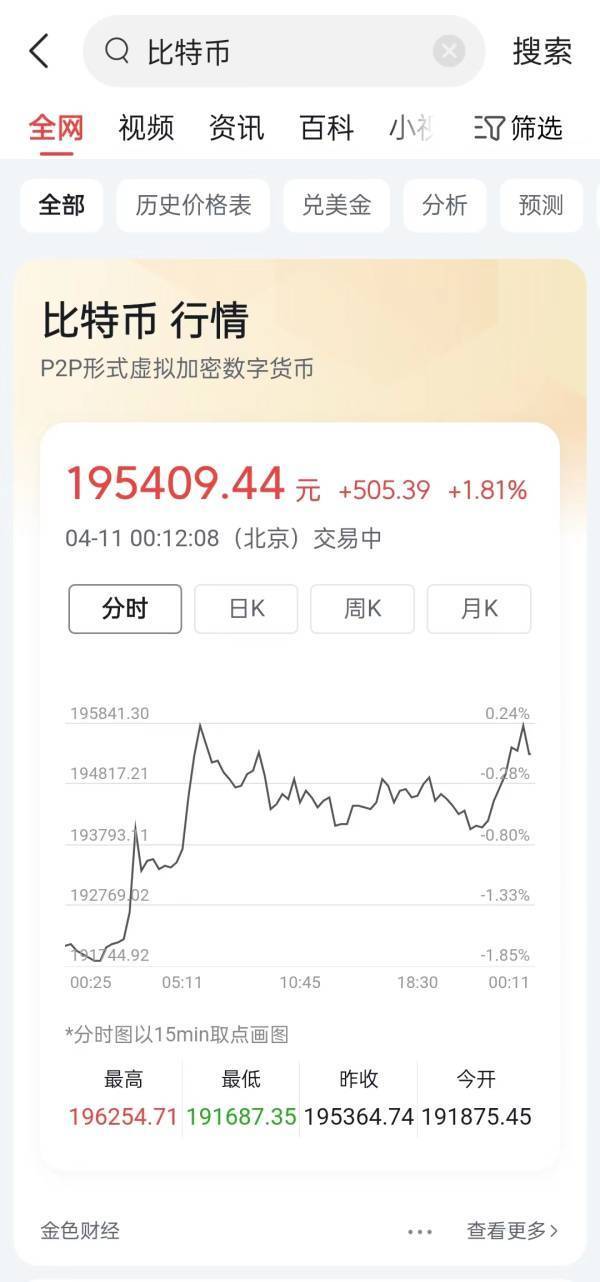 比特币重回3万美元<strong></p>
<p>以太币今日价格</strong>，抖音微博“立功”？