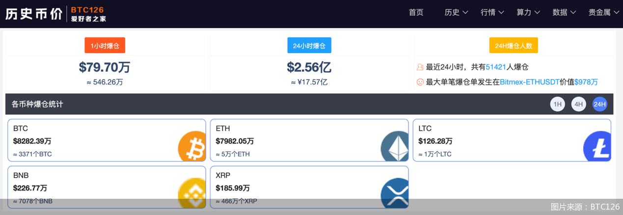比特币突破24500美元<strong></p>
<p>以太币今日价格</strong>，24小时涨超11%！发生了什么？风险在哪？