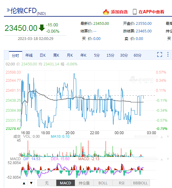 仓库里的895万元镍竟成了石头<strong></p>
<p>交易所合约</strong>？交易所紧急宣布：推迟恢复亚盘时段交易