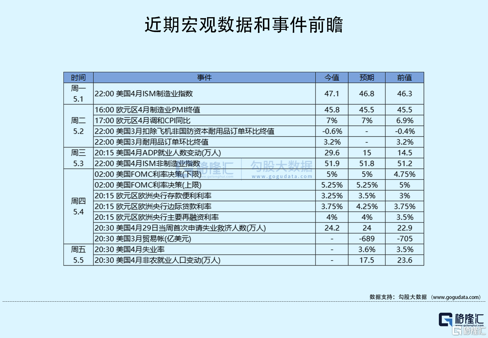 隔夜美股全复盘(5.5)| 苹果盘后涨逾2%<strong></p>
<p>金融合约</strong>，一季报超预期，iPhone收入同比不降反升；AMD大涨逾6%，微软正在资助AMD向人工智能处理器领域的扩张；三大股指集体收跌，热门中概股涨幅居前，地区性银行股重挫