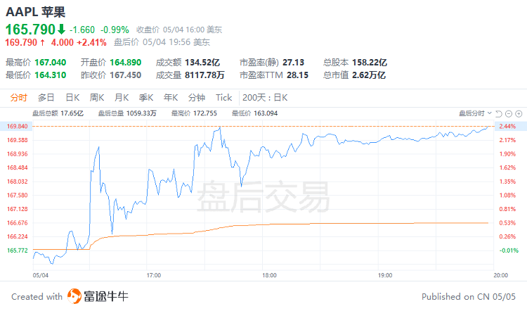富途早报 | 银行业风暴越刮越猛<strong></p>
<p>金融合约</strong>，又有数家机构传出负面消息，美监管部门称正在评估银行股是否存在操控市场行为