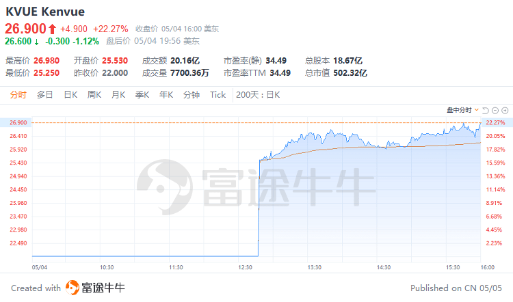 富途早报 | 银行业风暴越刮越猛<strong></p>
<p>金融合约</strong>，又有数家机构传出负面消息，美监管部门称正在评估银行股是否存在操控市场行为