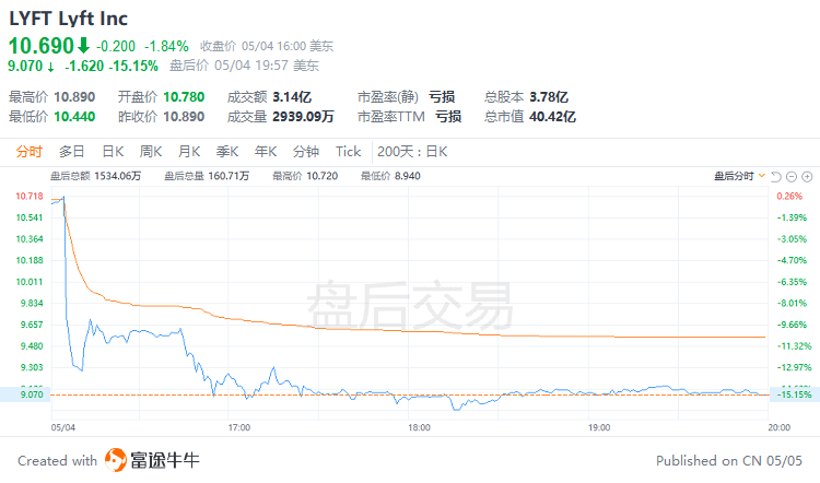 富途早报 | 银行业风暴越刮越猛<strong></p>
<p>金融合约</strong>，又有数家机构传出负面消息，美监管部门称正在评估银行股是否存在操控市场行为