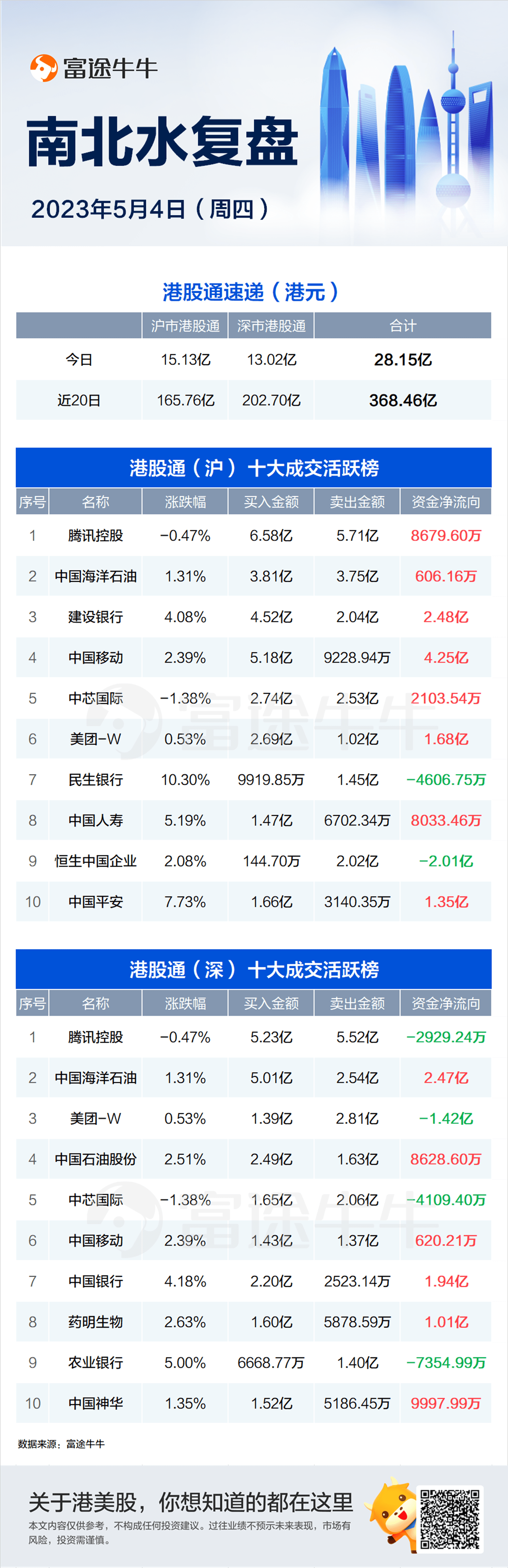 富途早报 | 银行业风暴越刮越猛<strong></p>
<p>金融合约</strong>，又有数家机构传出负面消息，美监管部门称正在评估银行股是否存在操控市场行为