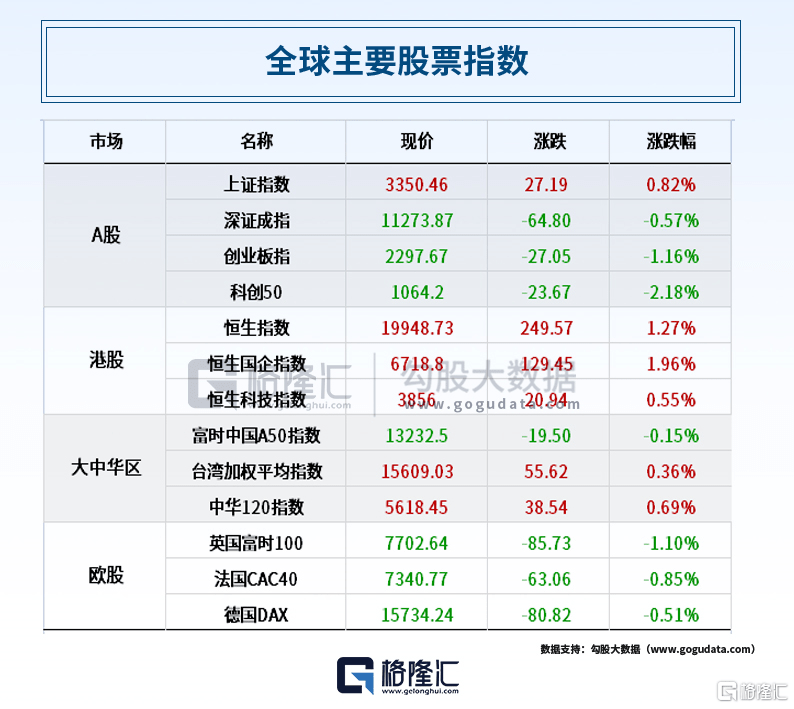 早报 (05.05）| 一夜“屠戮”！美国银行危机再被引爆<strong></p>
<p>金融合约</strong>，地区银行惨遭血洗；苹果900亿美元大手笔回购；A股退市风暴来袭！多只AI大牛股齐发风险提示
