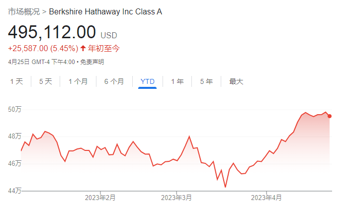 “投资界春晚”要来了<strong></p>
<p>比特币价格</strong>！巴菲特和芒格这次会说些什么？