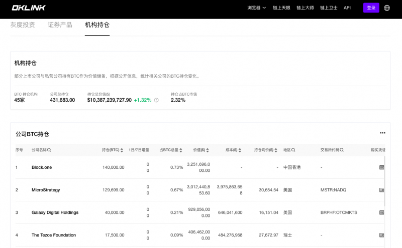 上市公司也被比特币“割韭菜”<strong></p>
<p>比特币价格</strong>！MicroStrategy去年第四季度净亏2.5亿美元