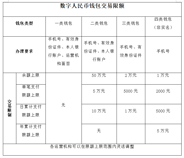 万字长文 | 一文读懂数字人民币