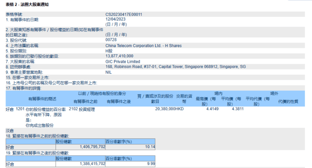 8点1氪丨周杰伦起诉网易不正当竞争案庭审结束；特斯拉中国工厂普通工人月薪1万块；SpaceX“星舰”发射计划推迟