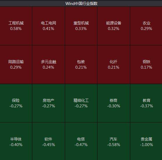 沪指低开<strong></p>
<p>贵金属交易</strong>，贵金属板块领跌，中航电测连续第8个交易日“20cm”涨停