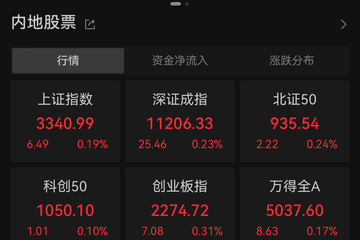A股三大指数高开 教育股领涨