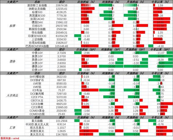 宏观金融周报：美国银行业风险再起<strong></p>
<p>贵金属交易</strong>，全球市场波动加大