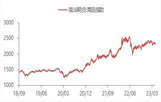宏观金融周报：美国银行业风险再起<strong></p>
<p>贵金属交易</strong>，全球市场波动加大